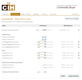 Commodity Price Management by CIH