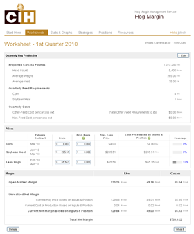 Hog Margin Management by CIH